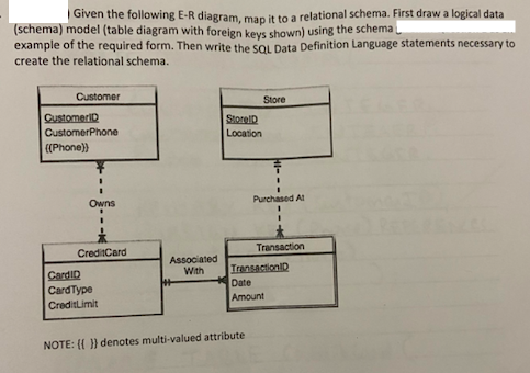 Given the following E-R diagram, map it to a relational schema. First draw a logical data
(schema) model (table diagram with foreign keys shown) using the schema
example of the required form. Then write the SQL Data Definition Language statements necessary to
create the relational schema.
Customer
Customer D
CustomerPhone
((Phone))
Owns
Credit Card
CardID
Card Type
CreditLimit
Associated
With
++
StorelD
Location
Store
NOTE: {{ }) denotes multi-valued attribute
Purchased At
Transaction
TransactionID
Date
Amount