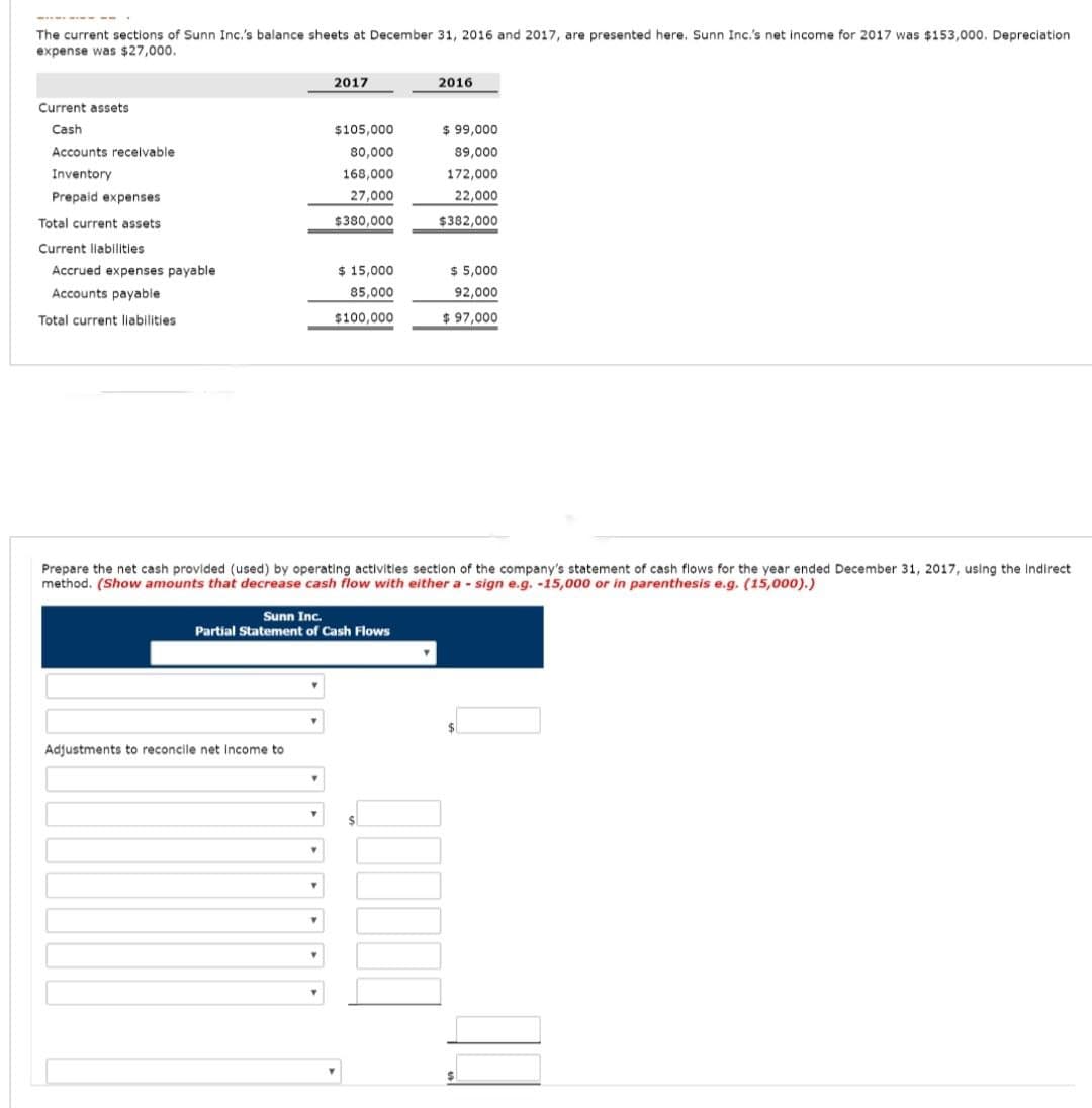 ******
The current sections of Sunn Inc.'s balance sheets at December 31, 2016 and 2017, are presented here. Sunn Inc.'s net income for 2017 was $153,000. Depreciation
expense was $27,000.
Current assets
Cash
Accounts receivable
Inventory
Prepaid expenses
Total current assets
Current liabilities
Accrued expenses payable
Accounts payable
Total current liabilities.
2017
Adjustments to reconcile net Income to
$105,000
80,000
168,000
27,000
$380,000
Y
$ 15,000
85,000
$100,000
Sunn Inc.
Partial Statement of Cash Flows
Prepare the net cash provided (used) by operating activities section of the company's statement of cash flows for the year ended December 31, 2017, using the Indirect
method. (Show amounts that decrease cash flow with either a sign e.g. -15,000 or in parenthesis e.g. (15,000).)
2016
$
$ 99,000
89,000
172,000
22,000
$382,000
$ 5,000
92,000
$97,000
$
00