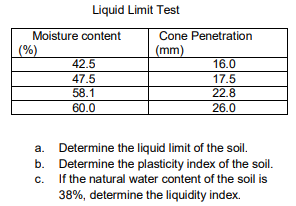 Liquid Limit Test
Moisture content
Cone Penetration
(%)
(mm)
42.5
16.0
47.5
58.1
17.5
22.8
60.0
26.0
Determine the liquid limit of the soil.
Determine the plasticity index of the soil.
If the natural water content of the soil is
38%, determine the liquidity index.
a.
b.
C.
