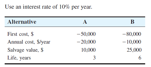 Use an interest rate of 10% per year.
Alternative
А
В
First cost, $
-50,000
-80,000
Annual cost, $/year
-20,000
- 10,000
Salvage value, $
Life, years
10,000
25,000
3
