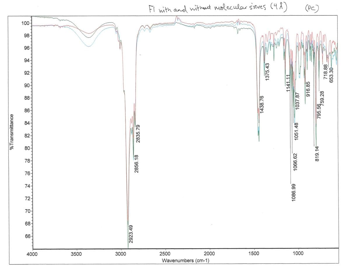 Fl with and wit heut nolecular sieves (4 Å)
(PC)
100-
98-
96-
94-
92-
90-
88-
86-
84-
82-
80어
78
76
74-
72-
70
68
66
4000
3500
3000
2500
2000
1500
1000
Wavenumbers (cm-1)
%Transmittance
2923.49
2856.18
2835.79
1438.76
1375.43
1141.11
1086.99
1066.62
1051.48
1037.87
916.85
819.14
795.56 59.28
718.88
653.30–
