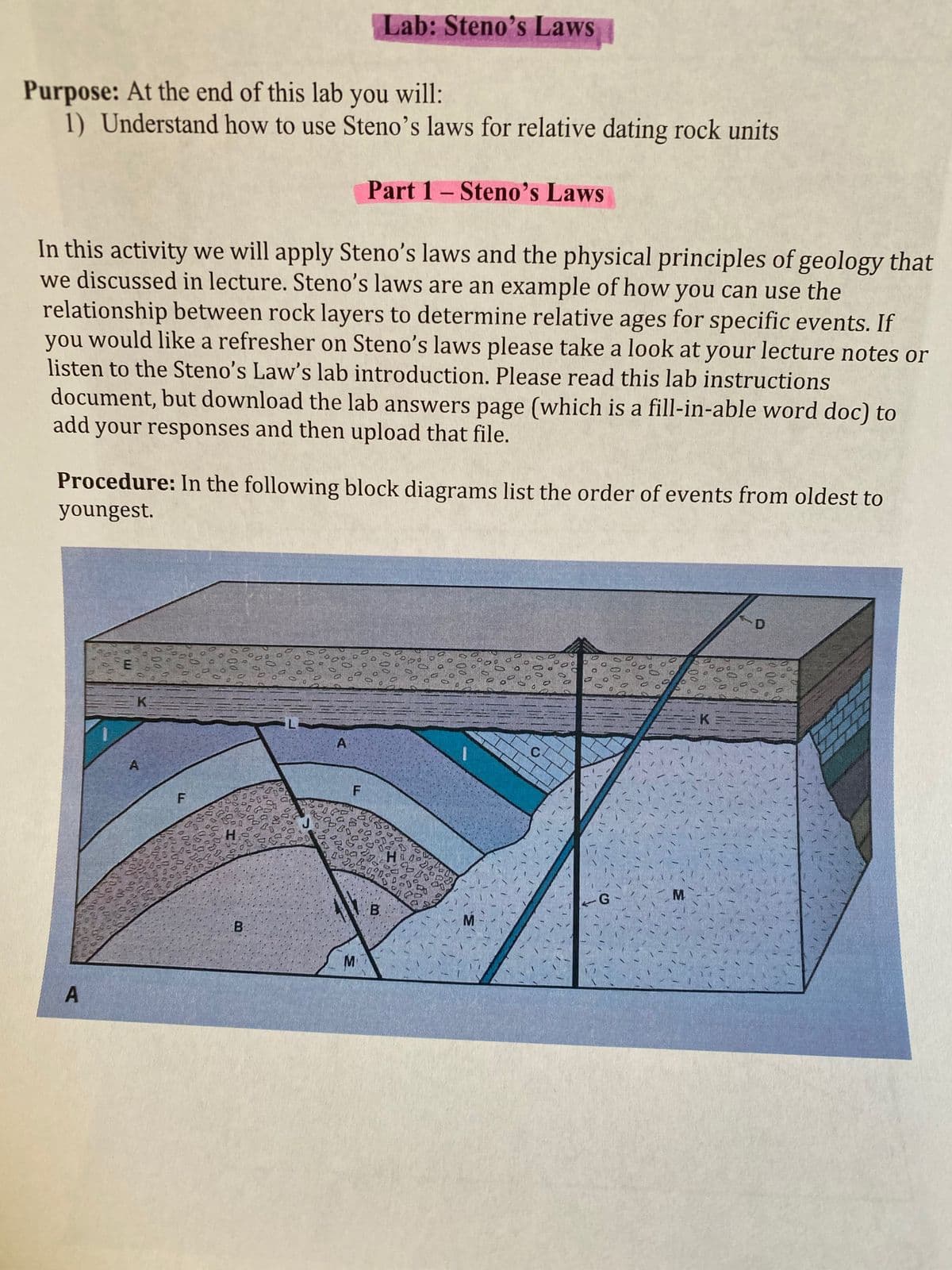 Lab: Steno's Laws
Purpose: At the end of this lab you will:
1) Understand how to use Steno's laws for relative dating rock units
Part 1-Steno's Laws
In this activity we will apply Steno's laws and the physical principles of geology that
we discussed in lecture. Steno's laws are an example of how you can use the
relationship between rock layers to determine relative ages for specific events. If
you would like a refresher on Steno's laws please take a look at your lecture notes or
listen to the Steno's Law's lab introduction. Please read this lab instructions
document, but download the lab answers page (which is a fill-in-able word doc) to
add your responses and then upload that file.
Procedure: In the following block diagrams list the order of events from oldest to
youngest.
A
B.
B
M
A
00
