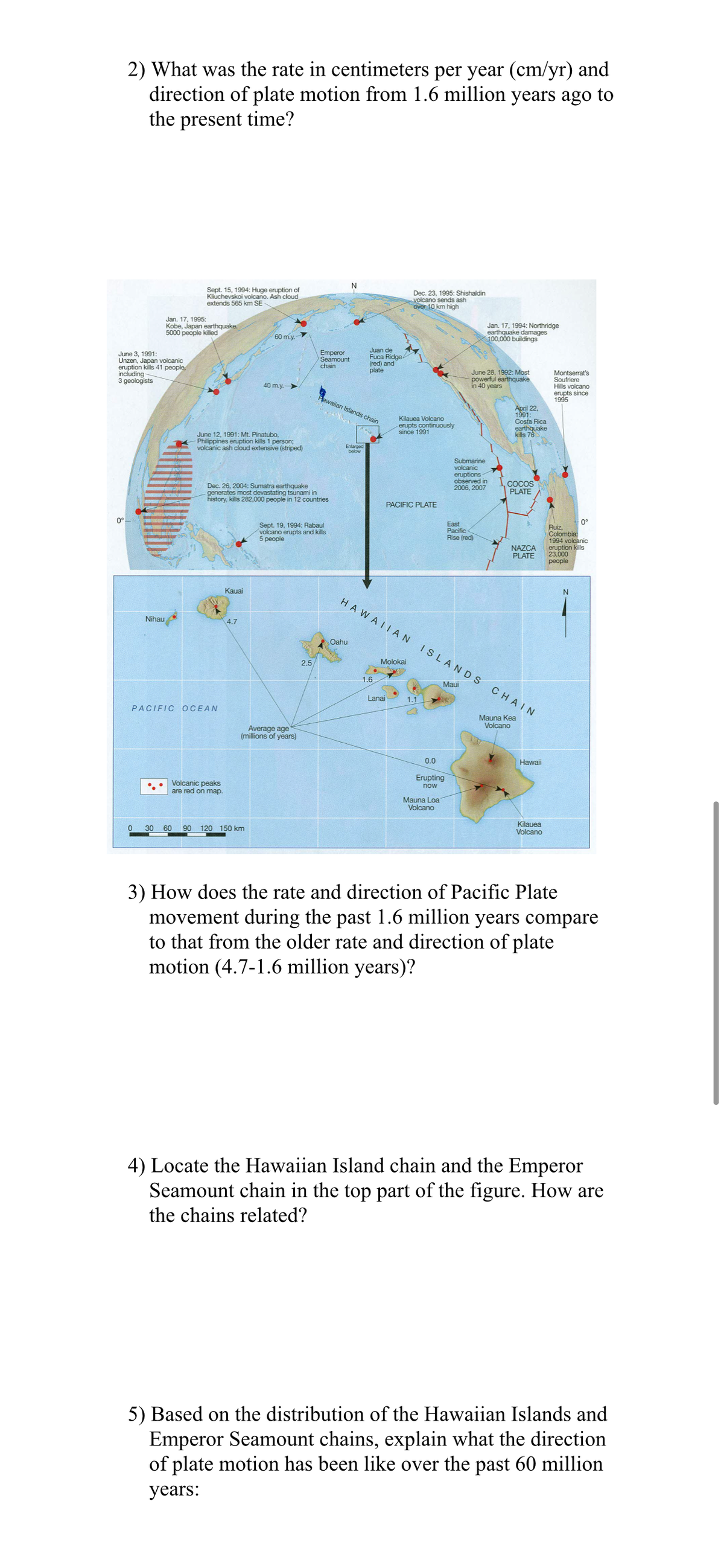 2) What was the rate in centimeters per year (cm/yr) and
direction of plate motion from 1.6 million years ago to
the present time?
Sept. 15, 1994: Huge eruption of
Kliuchevskoi volcano. Ash cloud
extends 565 km SE
Dec. 23, 1995: Shishaldin
volcano sends ash
over 10 km high
Jan. 17, 1995:
Kobe, Japan earthquake.
5000 people killed
Jan. 17, 1994: Northridge
earthquake damages
100,000 buildings
60 m.y.
June 3, 1991:
Unzen, Japan volcanic
eruption kills 41 people,
including-
3 geologists
Emperor
Seamount
chain
Juan de
Fuca Ridge
(red) and
plate
Montserrat's
Soufriere
Hills volcano
erupts since
1995
June 28, 1992: Most
powerful earthquake
in 40 years
40 m.y.
awaiian Islands chain
Kilauea Volcano
erupts continuously
since 1991
April 22,
1991:
Costa Rica
earthquake
kills 76
June 12, 1991: Mt. Pinatubo,
Philippines eruption kills 1 person;
volcanic ash cloud extensive (striped)
Enlarged
below
Submarine
volcanic
eruptions
observed in
2006, 2007
COCOS
PLATE
Dec. 26, 2004: Sumatra earthquake
generates most devastating tsunami in
history, kills 282,000 people in 12 countries
PACIFIC PLATE
0°
East
Pacific
Rise (red)
Sept. 19, 1994: Rabaul
volcano erupts and kills
5 people
Ruiz,
Colombia:
1994 volcanic
eruption kills
23,000
people
0°
NAZCA
PLATE
Kauai
HAWAII AN
Nihau
4.7
Oahu
ISLANDS
Molokai
2.5
1.6
Maui
CHAIN
Lanai
1.1
PACIFIC OCEAN
Mauna Kea
Volcano
Average age
(millions of years)
0.0
Hawai
Erupting
now
Volcanic peaks
are red on map.
Mauna Loa
Volcano
Kilauea
Volcano
30
60
90 120 150 km
3) How does the rate and direction of Pacific Plate
movement during the past 1.6 million years compare
to that from the older rate and direction of plate
motion (4.7-1.6 million years)?
4) Locate the Hawaiian Island chain and the Emperor
Seamount chain in the top part of the figure. How are
the chains related?
5) Based on the distribution of the Hawaiian Islands and
Emperor Seamount chains, explain what the direction
of plate motion has been like over the past 60 million
years:
