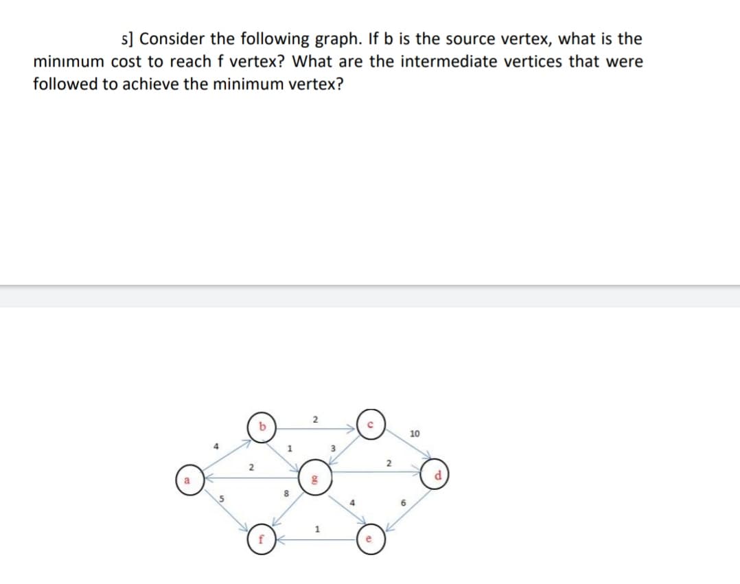 s] Consider the following graph. If b is the source vertex, what is the
minımum cost to reach f vertex? What are the intermediate vertices that were
followed to achieve the minimum vertex?
2.
10
1
