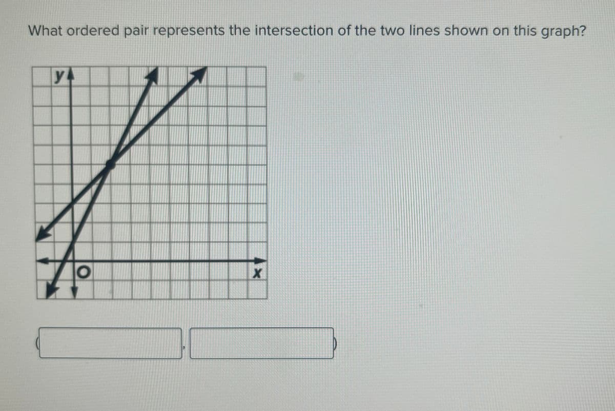 What ordered pair represents the intersection of the two lines shown on this graph?
y
O
X