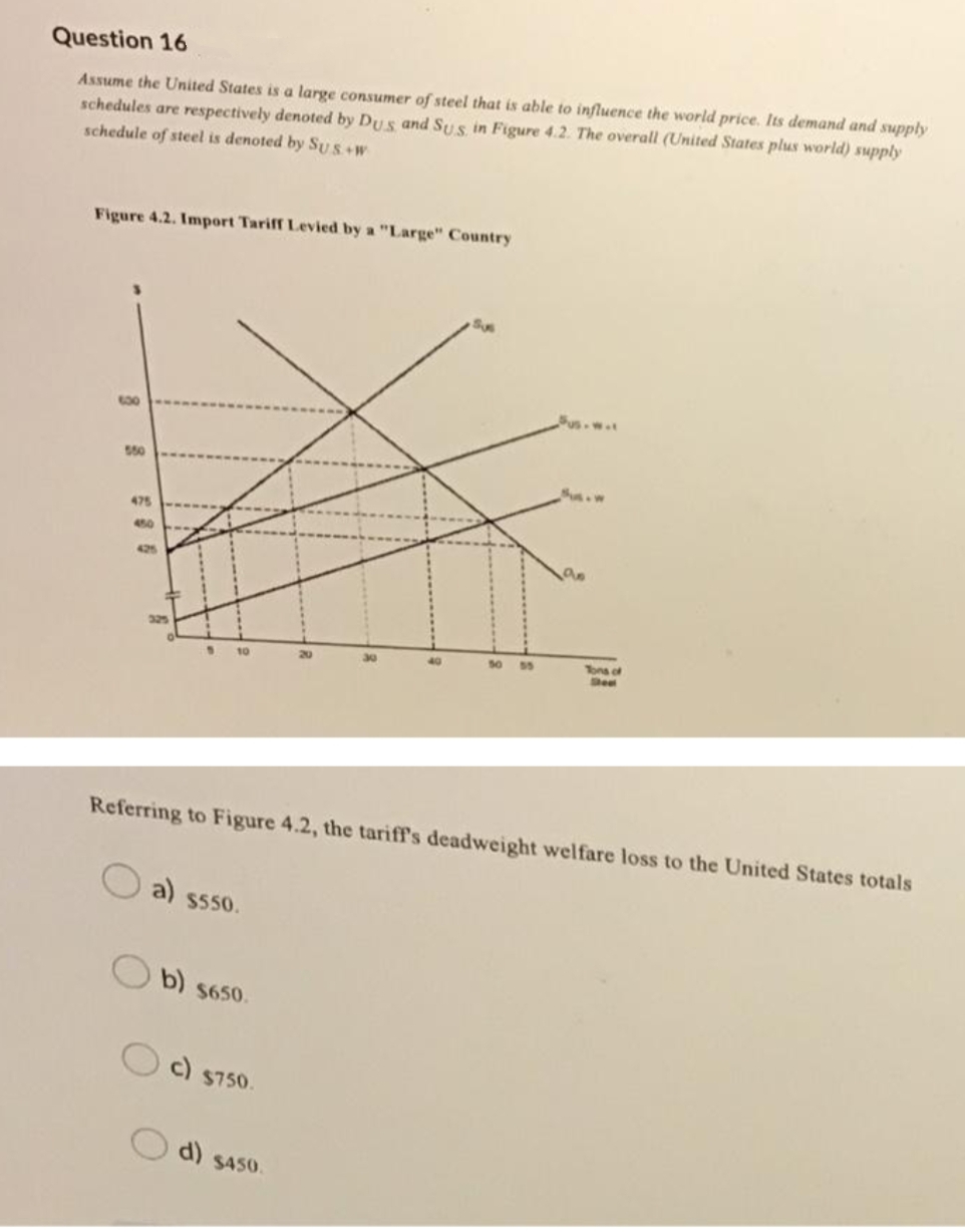 Question 16
Assume the United States is a large consumer of steel that is able to influence the world price. Its demand and supply
schedules are respectively denoted by Dus and Sus, in Figure 4.2. The overall (United States plus world) supply
schedule of steel is denoted by SUS+W
Figure 4.2. Import Tariff Levied by a "Large" Country
6.30
475
425
325
50 55
Tons of
Ded
5
Referring to Figure 4.2, the tariff's deadweight welfare loss to the United States totals
$550.
b) $650.
c) $750.
Fus.w.t
d) $450.