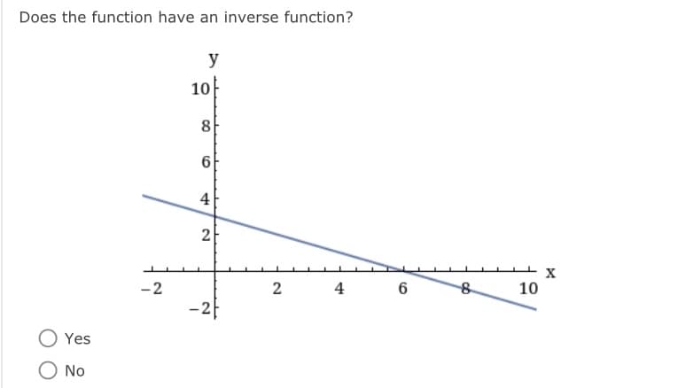 Does the function have an inverse function?
Yes
No
-2
y
10
8
6
4
2
-2
2 4 6
8
10
X