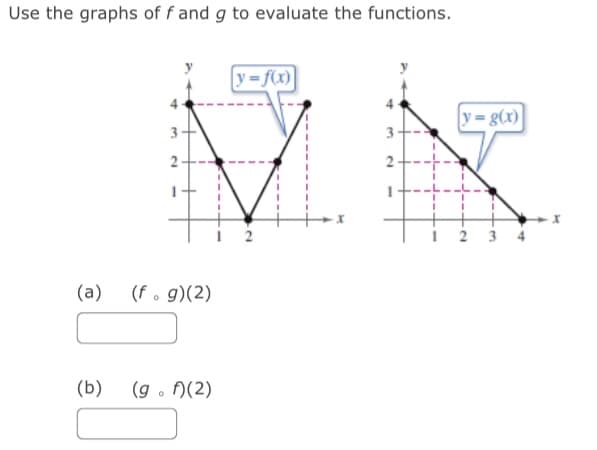 Use the graphs of f and g to evaluate the functions.
(a)
(b)
3
2
(fog)(2)
(g. f)(2)
y=f(x)
12
M
2-
y= g(x)