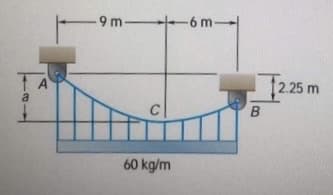 -9 m 6 m-
A
12.25 m
a
B
60 kg/m
