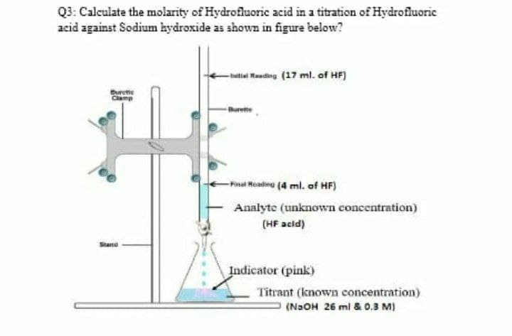 Q3: Calculate the molarity of Hydrofluoric acid in a titration of Hydrofluoric
acid against Sodium hydroxide as shown in figure below?
-utel Hading (17 ml. of HF)
Buretie
Clamp
hurette
-Fnat Roading (4 ml. of HF)
Analyte (unknown concentration)
(HF acid)
Stand
Indicator (pink)
Titrant (known concentration)
(N3OH 26 ml & 0.3 M)
