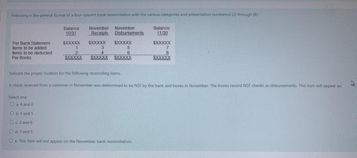 Following a the qeneral format of a four-column bank reconciliation with the various categories and presentation numbered (11 through
Balance
1031
November November
Receipts Disbsursements
Balance
1130
SXXXXX
SXXXXX
SXXXXX
Per Bank Statement
Hems to be added
tems to be deducted
Per Books
SXXXXX
SXXXXX
SXXXXX
SXXXXX
SXXXXX
Indicate the proper location for the following reconciling items
A check received ftram a customer in November was determined to be NSF by the bank and books in November. The books record NSF checks as disbursements. This item will appear as
Select one
Oa4 and 6
Ob4 and 5
Oc3 and 6
O d.3 and 5
Oe. This item will not appear on the November bank econciliation
