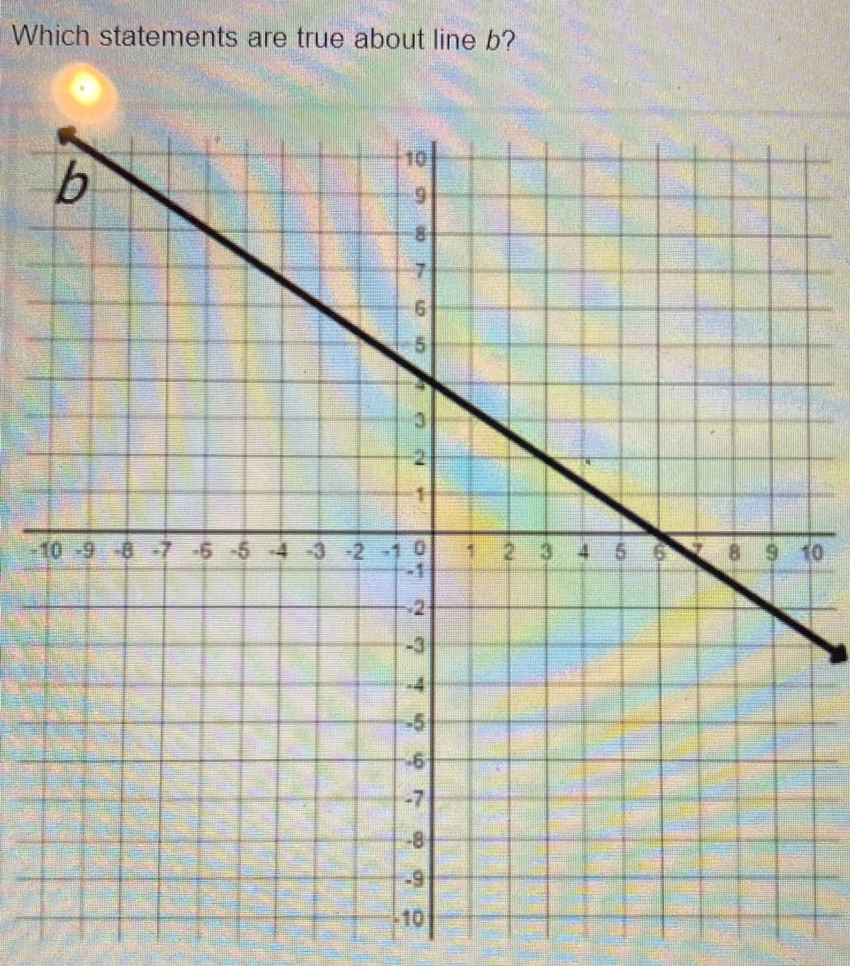 Which statements are true about line b?
10
b
9.
10-96-7 6 54 32-10
12.34
-1
To
s 10
-5
-7
10
