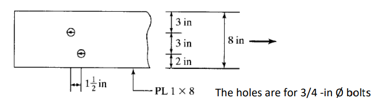 3 in
3 in
8 in
tzin
|1 in
PL 1 × 8
The holes are for 3/4 -in Ø bolts
