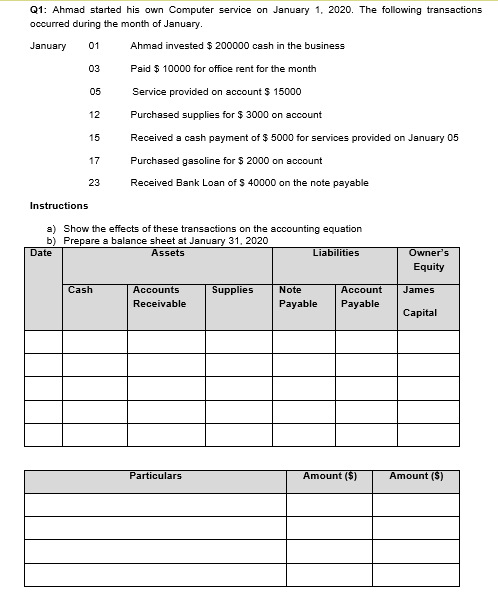 Q1: Ahmad started his own Computer service on January 1, 2020. The following transactions
occurred during the month of January.
January
01
Ahmad invested $ 200000 cash in the business
03
Paid $ 10000 for office rent for the month
05
Service provided on account $ 15000
12
Purchased supplies for $ 3000 on account
15
Received a cash payment of $ 5000 for services provided on January 05
17
Purchased gasoline for $ 2000 on account
23
Received Bank Loan of $ 40000 on the note payable
Instructions
a) Show the effects of these transactions on the accounting equation
b) Prepare a balance sheet at January 31, 2020
