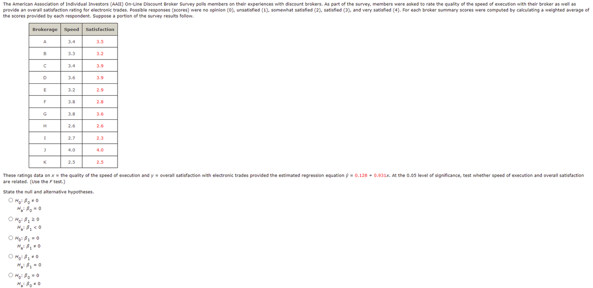 The American Association of Individual Investors (AAII) On-Line Discount Broker Survey polls members on their experiences with discount brokers. As part of the survey, members were asked to rate the quality of the speed of execution with their broker as well as
provide an overall satisfaction rating for electronic trades. Possible responses (scores) were no opinion (0), unsatisfied (1), somewhat satisfied (2), satisfied (3), and very satisfied (4). For each broker summary scores were computed by calculating a weighted average of
the scores provided by each respondent. Suppose a portion of the survey results follow.
Brokerage
Speed
Satisfaction
A
3.4
3.5
В
3.3
3.2
3.4
3.9
D
3.6
3.9
E
3.2
2.9
3.8
2.8
G
3.8
3.6
H
2.6
2.6
2.7
2.3
4.0
4.0
K
2.5
2.5
These ratings data on x = the quality of the speed of execution and y = overall satisfaction with electronic trades provided the estimated regression equation ý = 0.128 + 0.931x. At the 0.05 level of significance, test whether speed of execution and overall satisfaction
are related. (Use the F test.)
State the null and alternative hypotheses.
O Ho: Bo 0
H3: Bo = 0
O Ho: Bq 20
H: B, < 0
O Họ: B1 = 0
H3: Bz 0
O Ho: B # 0
H3: B1 = 0
O Hoi Bo = 0
H3: Bo = 0
