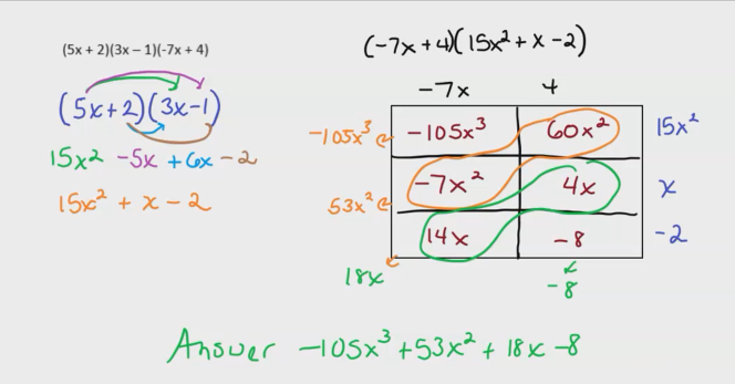 (5x + 2)(3x - 1)(-7x + 4)
(5x+2)(3x-1)
15x2 -5x + 6x-2
15x²+x-2
(-7x+4)(15x²+x-2)
-7x
-105x³-105x³
53x²2
184
-7x²
/14x
4
60x2
4x
-
8
-8
3
Answer -105x³ +53x² +18x-8
15x²
x
-2