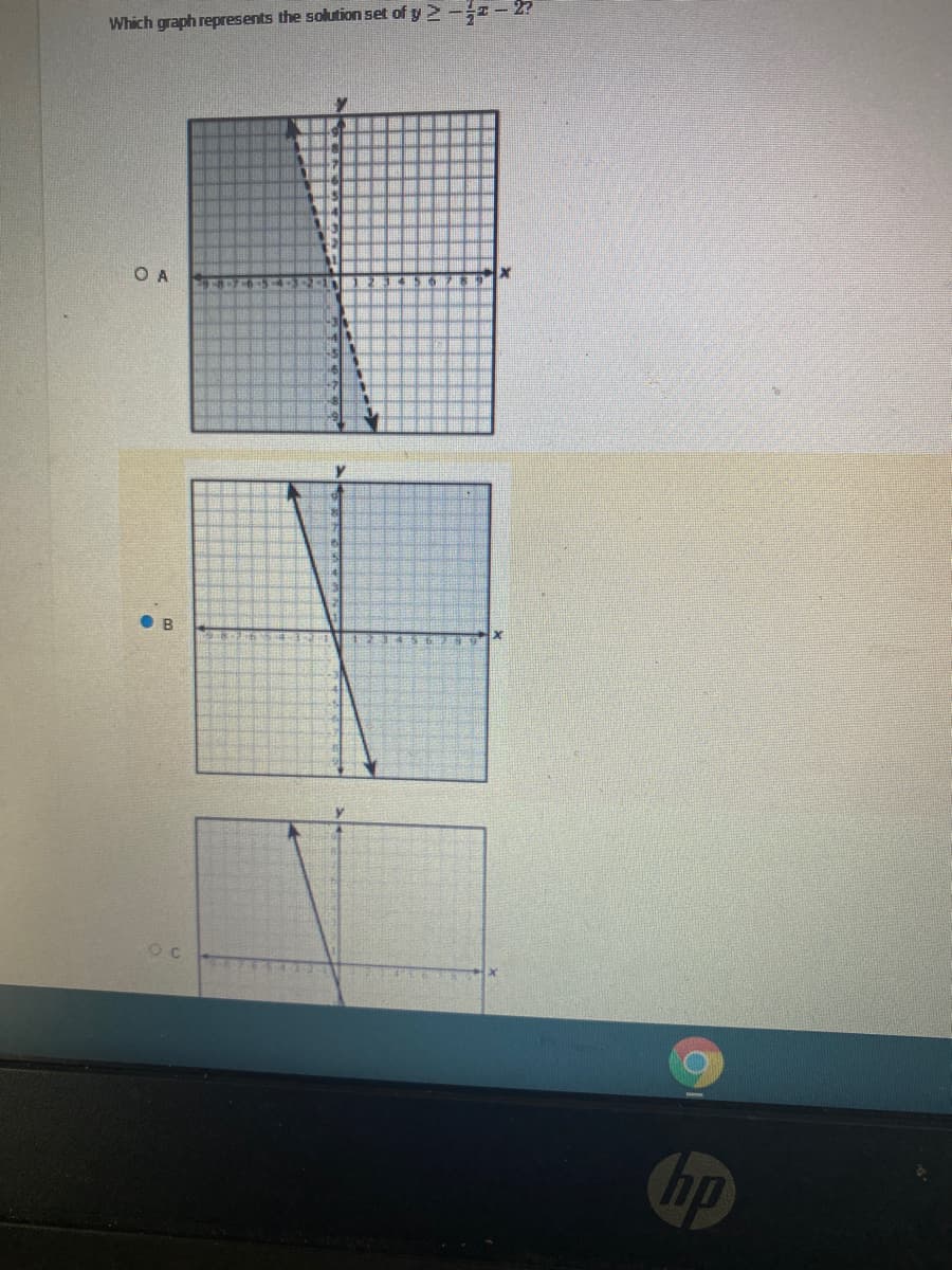 Which graph represents the solution set of y -I- 2?
O A
12
• B
hp
