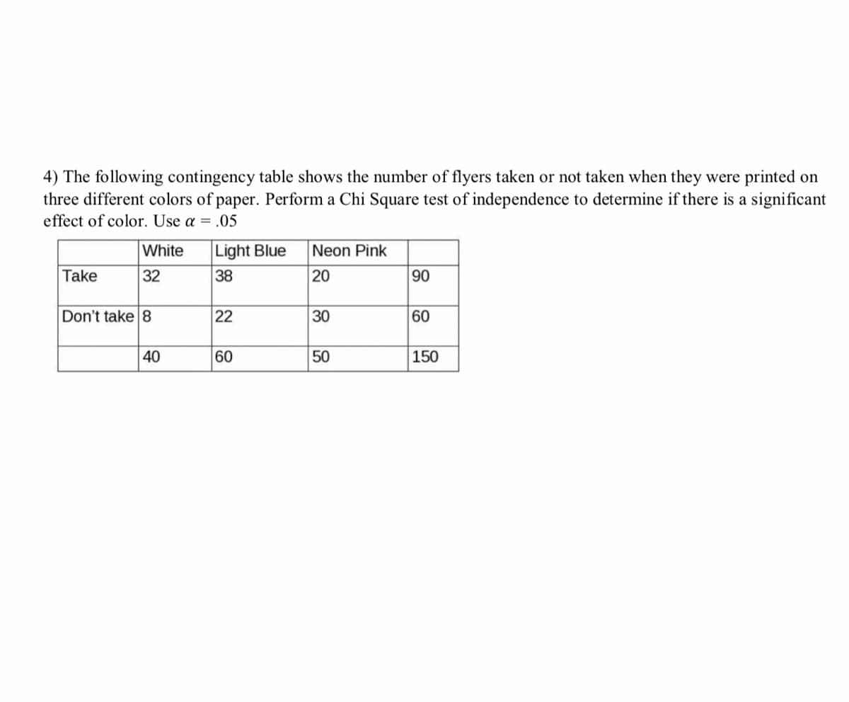 4) The following contingency table shows the number of flyers taken or not taken when they were printed on
three different colors of paper. Perform a Chi Square test of independence to determine if there is a significant
effect of color. Use a = .05
Light Blue
38
White
Neon Pink
Take
32
20
90
Don't take 8
22
30
60
40
60
50
150
