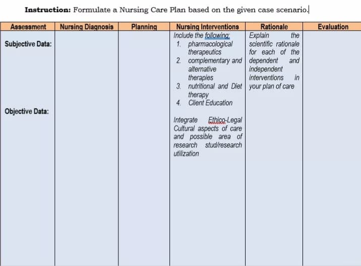 Instruction: Formulate a Nursing Care Plan based on the given case scenario.
Assessment
Nursing Interventions
Include the following:
1. pharmacological
therapeutics
2. complementary and dependent
alternative
therapies
3. nutritional and Diet your plan of care
therapy
4. Client Education
Nursing Diagnosis
Planning
Evaluation
Rationale
Explain
scientific rationale
for each of the
and
independent
interventions in
the
Subjective Data:
Objective Data:
Integrate Etbico-Legal
Cultural aspects of care
and possible area of
research stud/research
utilization
