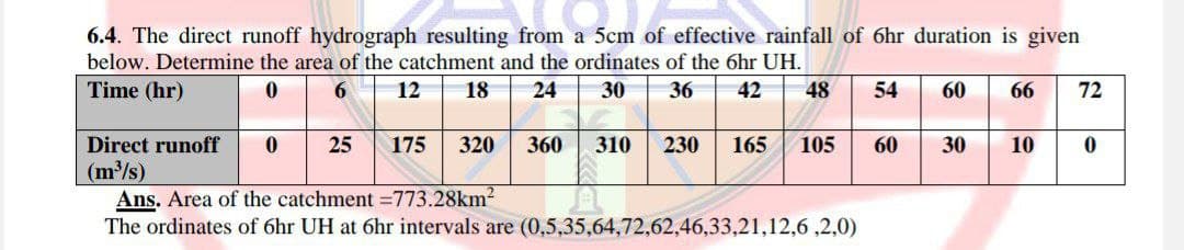 6.4. The direct runoff hydrograph resulting from a 5cm of effective rainfall of 6hr duration is given
below. Determine the area of the catchment and the ordinates of the 6hr UH.
Time (hr)
6
12 18 24 30 36 42 48 54 60 66
72
Direct runoff 0
25
175 320
360
310
230
165
105
60 30
10
0
(m³/s)
Ans. Area of the catchment =773.28km²
The ordinates of 6hr UH at 6hr intervals are (0,5,35,64,72,62,46,33,21,12,6,2,0)