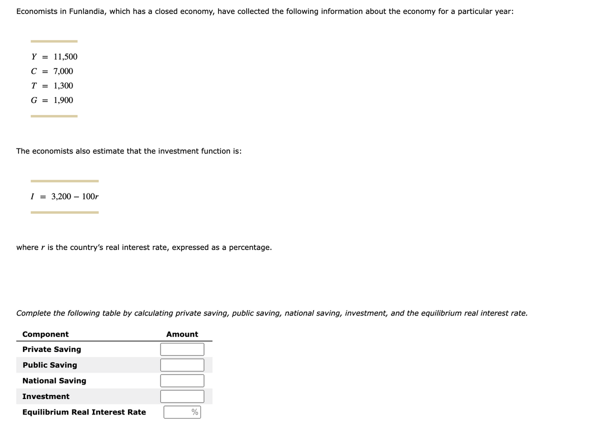 Economists in Funlandia, which has a closed economy, have collected the following information about the economy for a particular year:
Y = 11,500
C = 7,000
T = 1,300
G = 1,900
The economists also estimate that the investment function is:
I 3,200 - 100r
where r is the country's real interest rate, expressed as a percentage.
Complete the following table by calculating private saving, public saving, national saving, investment, and the equilibrium real interest rate.
Component
Private Saving
Public Saving
National Saving
Investment
Equilibrium Real Interest Rate
Amount