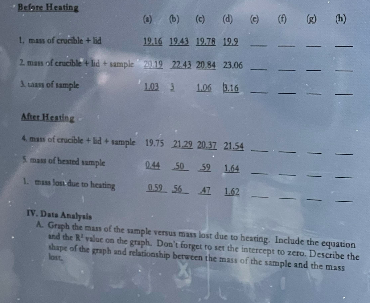 Before Heating
(a) (b) (c) (d)
1. mass of crucible + lid
19.16 19.43 19.78 19.9
2. mass of crucible + lid + sample 2019 22.43 20.84 23.06
3. mass of sample
1.03 3 1.06 3.16
After Heating
4. mass of crucible + lid + sample 19.75 21.29 20.37 21.54
5. mass of heated sample
0.44 50 59
1.64
1. mass lost due to heating
0.59 56 47
1.62
IV. Data Analysis
A. Graph the mass of the sample versus mass lost due to heating. Include the equation
and the R' value on the graph. Don't forget to set the intercept to zero. Describe the
shape of the graph and relationship between the mass of the sample and the mass
lost
(c)
(f)
(g) (h)
| 3