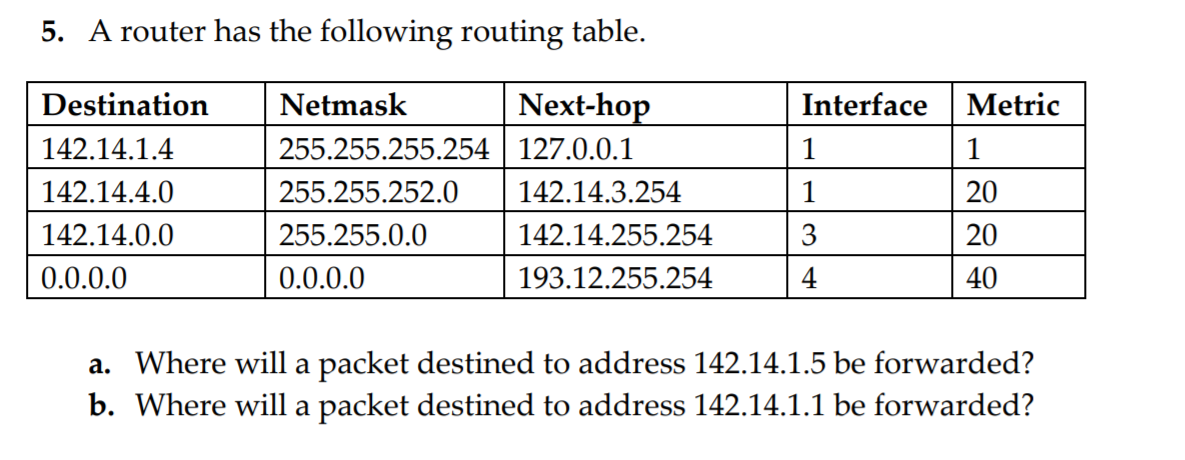 5. A router has the following routing table.
Destination
Netmask
Next-hop
255.255.255.254 | 127.0.0.1
Interface
Metric
142.14.1.4
1
1
142.14.4.0
255.255.252.O
142.14.3.254
1
20
142.14.0.0
255.255.0.0
142.14.255.254
3
20
0.0.0.0
0.0.0.0
193.12.255.254
4
40
a. Where will a packet destined to address 142.14.1.5 be forwarded?
b. Where willa packet destined to address 142.14.1.1 be forwarded?
