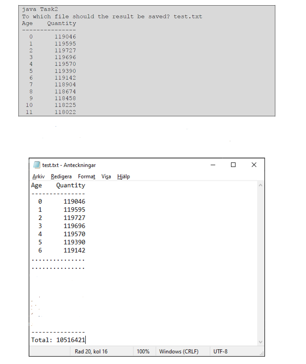 java Task2
To which file should the result be saved? test.txt
Age
Quantity
119046
119595
119727
119696
119570
119390
119142
118904
118674
118458
8.
9.
10
118225
11
118022
test.txt - Anteckningar
Arkiv Redigera Format Visa Hjälp
Age
Quantity
119046
1
119595
2
119727
3
119696
4
119570
119390
119142
Total: 10516421|
Rad 20, kol 16
100%
Windows (CRLF)
UTF-8
