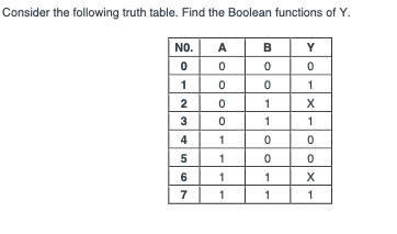 Consider the following truth table. Find the Boolean functions of Y.
NO.
A
Y
1
1
2
1
X
3
1
1
4
1
5
6
1
1
X
7
1
1
1
