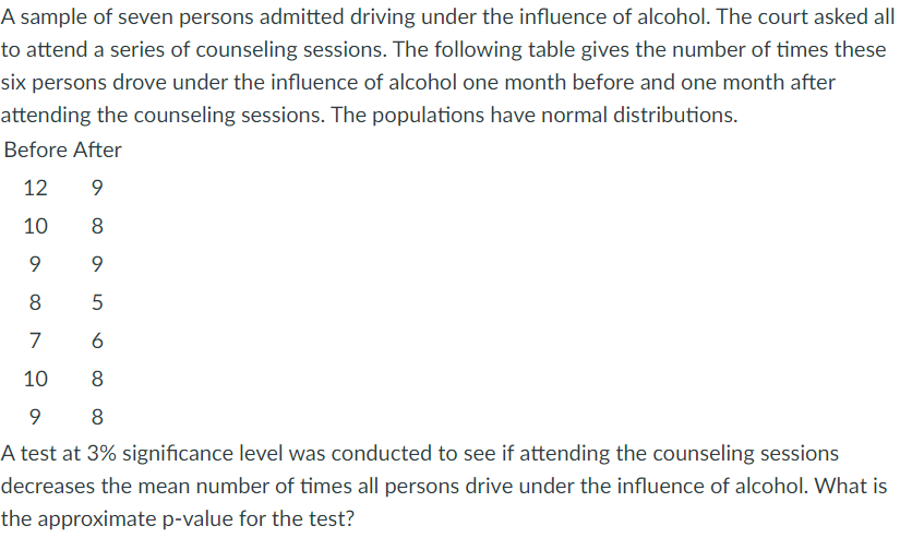 A sample of seven persons admitted driving under the influence of alcohol. The court asked all
to attend a series of counseling sessions. The following table gives the number of times these
six persons drove under the influence of alcohol one month before and one month after
attending the counseling sessions. The populations have normal distributions.
Before After
12
9
10
8
9
9
8
5
7
6
10
8
9
8
A test at 3% significance level was conducted to see if attending the counseling sessions
decreases the mean number of times all persons drive under the influence of alcohol. What is
the approximate p-value for the test?