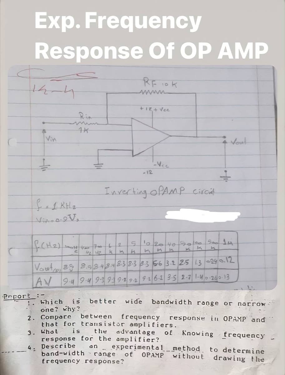 Exp. Frequency
Response Of OP AMP
RF 10k
+12+ Vee
Rin
mm
Vin
Vout
- 12
Inverting OPAMP circit
o 2040 5oloo Soo
42 42
Voute 852.5843.48.38-3 3.3 56 3.2 25 1.3 024.12
AN 9-4 9-49-3919-2 9-2 926-2 3-S 2-7 1-40-260-13
Pefort :-
!. hich
one? why?
2. Comparc
that for transistor amplifiers.
is
wide
bandwidth range or narroN-
better
between
frequency
response in OPAMP and
3. Hhat
response for the amplifier?
Describe
is
the
advantage
of
Knowing
frequency
experimental method
of
an
4:
band-width
frequency response?
to determine
drawing the
range
OPAMP
without
