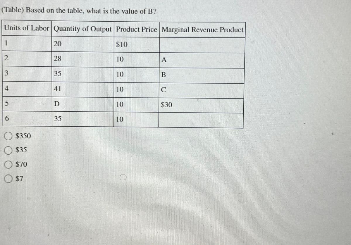 (Table) Based on the table, what is the value of B?
Units of Labor Quantity of Output Product Price Marginal Revenue Product
1
20
$10
2
28
10
A
3
35
10
B
4
41
10
C
5
D
10
$30
6
35
10
$350
$35
$70
$7