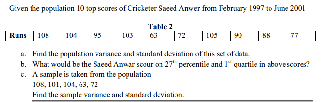 Given the population 10 top scores of Cricketer Saeed Anwer from February 1997 to June 2001
Table 2
Runs 108
104
95
103
63
72
105
90
88
77
a. Find the population variance and standard deviation of this set of data.
b. What would be the Saeed Anwar scour on 27th percentile and 1st quartile in above scores?
c. A sample is taken from the population
108, 101, 104, 63, 72
Find the sample variance and standard deviation.
