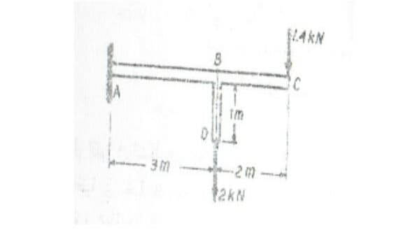 3M
B
-2m
12KN
MAKN