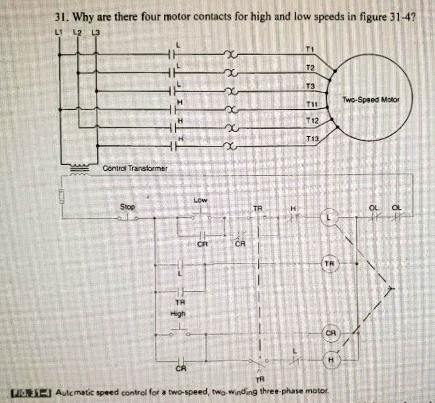 31. Why are there four motor contacts for high and low speeds in figure 31-4?
L1 L2 L3
T2
T3
H.
Two-Speed Motor
T11
H.
T12
T13
Contral Transformer
Low
Stop
TR
OL
OL
CA
CR
TR
TR
High
CA
CA
TR
O, 31-4 Autcmatic speed control for a two-speed, two winding three-phase motor.
