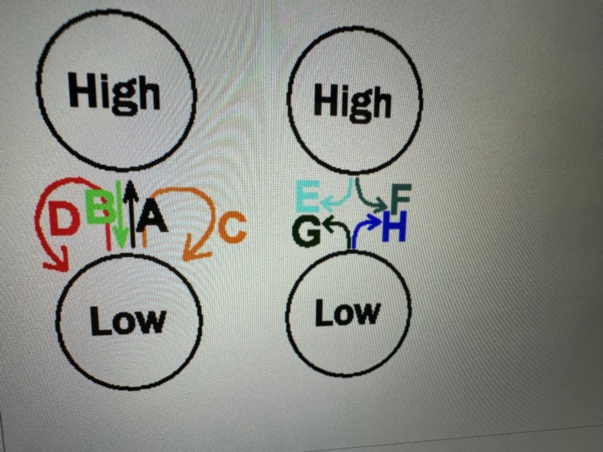 High
PA
2
Low
U
High
G₁
新
Low