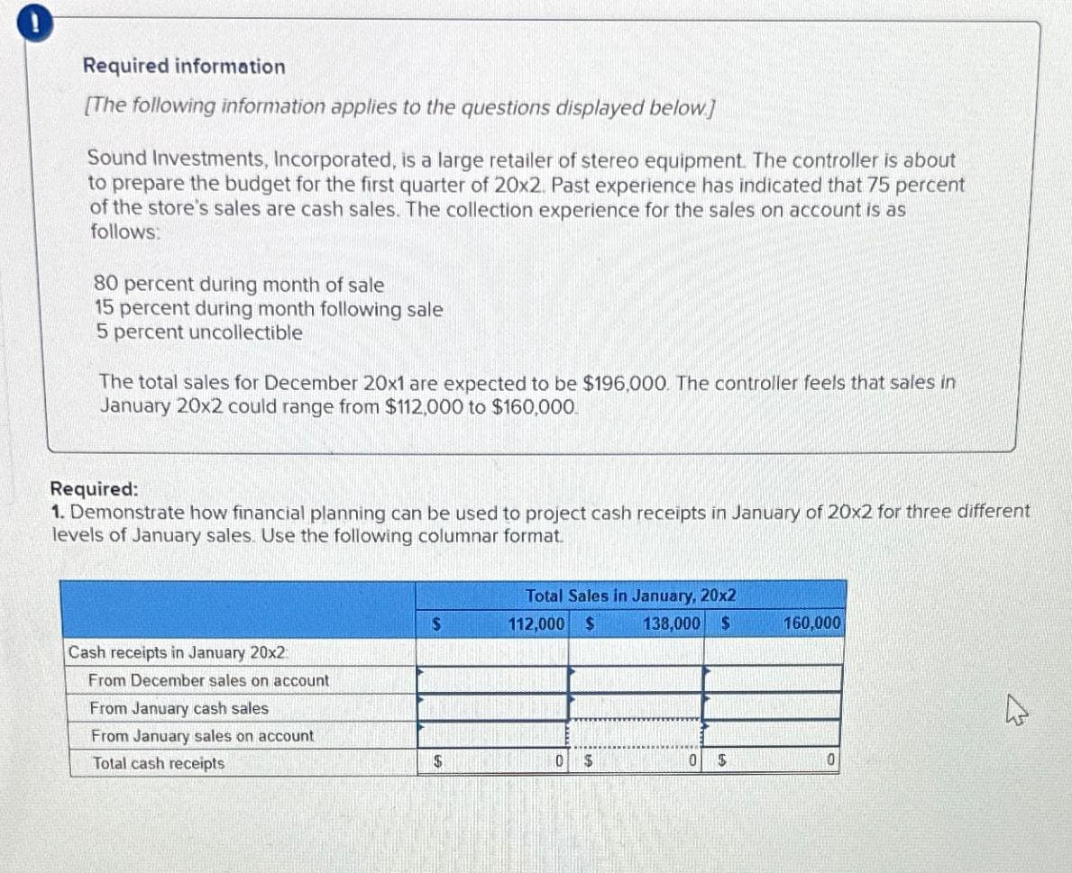 Required information
[The following information applies to the questions displayed below]
Sound Investments, Incorporated, is a large retailer of stereo equipment. The controller is about
to prepare the budget for the first quarter of 20x2. Past experience has indicated that 75 percent
of the store's sales are cash sales. The collection experience for the sales on account is as
follows:
80 percent during month of sale
15 percent during month following sale
5 percent uncollectible
The total sales for December 20x1 are expected to be $196,000. The controller feels that sales in
January 20x2 could range from $112,000 to $160,000.
Required:
1. Demonstrate how financial planning can be used to project cash receipts in January of 20x2 for three different
levels of January sales. Use the following columnar format.
Total Sales in January, 20x2
$
112,000 $
138,000 $
160,000
Cash receipts in January 20x2
From December sales on account
From January cash sales
D
From January sales on account
Total cash receipts
$
0 $
0
$
0