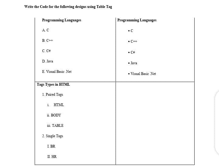 Write the Code for the following designs using Table Tag
Programming Languages
Programming Languages
A.C
•C
B. C++
• C+
C. C#
• C#
D. Java
• Java
E. Visual Basic Net
Visual Basic Net
Tags Types in HTML
1. Paired Tags
i HTML
ii. BODY
iii. TABLE
2. Single Tags
I. BR
II HR
