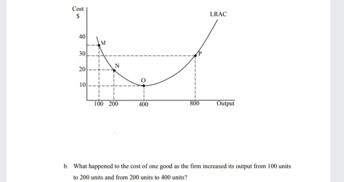 Cost
LRAC
40
30
20
10
100 200
400
800
Output
b. What happened to the cost of one good as the firm increased its output from 100 units
to 200 units and from 200 units to 400 units?
