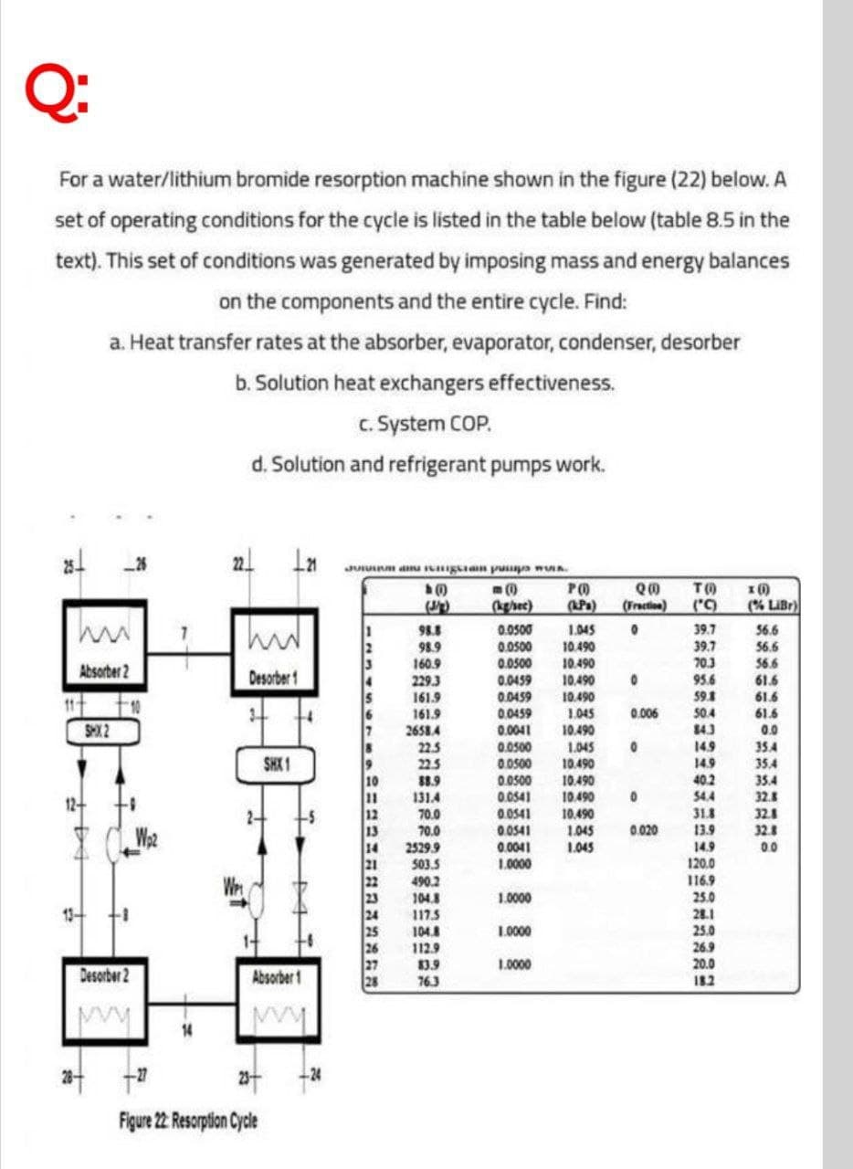 Q:
For a water/lithium bromide resorption machine shown in the figure (22) below. A
set of operating conditions for the cycle is listed in the table below (table 8.5 in the
text). This set of conditions was generated by imposing mass and energy balances
on the components and the entire cycle. Find:
a. Heat transfer rates at the absorber, evaporator, condenser, desorber
b. Solution heat exchangers effectiveness.
c. System COP.
d. Solution and refrigerant pumps work.
JUIUn au Igan ypusya wA
PO
(APa)
TO
("C)
1 ()
(% LIBr)
(kgrec)
(Fraction)
0.0500
0.0500
0.0500
0.0459
0.0459
0.0459
0.0041
0.0500
0.0500
0.0500
0.0541
0.0541
0.0541
0.0041
1.0000
56.6
56.6
39.7
39.7
70.3
95.6
1.045
10.490
98.8
98.9
160.9
229.3
161.9
161.9
2658.4
22.5
10.490
10.490
10.490
1.045
56.6
Absorber 2
Desorber 1
59.1
50.4
843
149
61.6
61.6
61.6
0.0
35.4
0.006
SHX2
10.490
1.045
10.490
10.490
SHX 1
14.9
35.4
35.4
32.8
225
88.9
131.4
70.0
70.0
2529.9
503.5
10
11
12
13
14
21
22
23
24
25
26
27
28
40.2
$4.4
31.8
10.490
10.490
32.8
0.020
13.9
14.9
120.0
1.045
32.8
1.045
00
490.2
116.9
Wn
1.0000
25.0
104.8
117.5
104.8
112.9
83.9
13+
28.1
25.0
26.9
20.0
1.0000
1.0000
Desorber 2
Absorber 1
76.3
182
14
28-
Figure 22 Resorption Cycle
to
