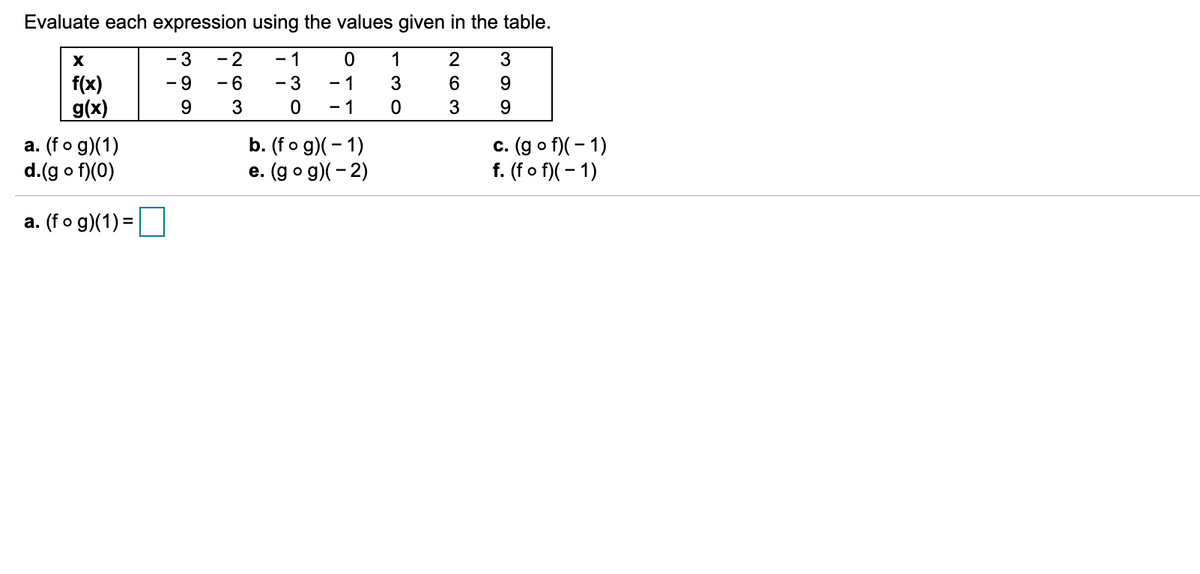 Evaluate each expression using the values given in the table.
- 3
- 2
- 1
1
3
f(x)
g(x)
- 9
- 6
- 1
3
9.
3
- 1
3
9.
а. (fo g)(1)
d.(g o f)(0)
b. (fo g)(- 1)
е. (g o g)(- 2)
c. (go f)( - 1)
f. (fo f)( - 1)
a. (fo g)(1) =
lo
