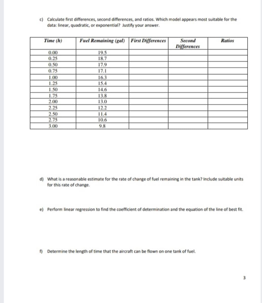 c) Calculate first differences, second differences, and ratios. Which model appears most suitable for the
data: linear, quadratic, or exponential? Justify your answer.
Time (h)
0,00
0.25
0.50
0.75
1.00
1.25
1.50
1.75
2.00
2.25
2.50
2.75
3.00
Fuel Remaining (gal) First Differences
19.5
18.7
17.9
17.1
16.3
15.4
14.6
13.8
13.0
12.2
11.4
10,6
9.8
Second
Differences
Ratios
d) What is a reasonable estimate for the rate of change of fuel remaining in the tank? Include suitable units
for this rate of change.
e) Perform linear regression to find the coefficient of determination and the equation of the line of best fit.
f) Determine the length of time that the aircraft can be flown on one tank of fuel.
3