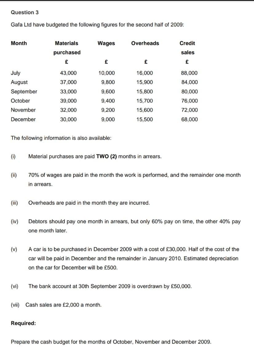 Question 3
Gafa Ltd have budgeted the following figures for the second half of 2009:
Month
July
August
September
October
November
December
(ii)
(iv)
(v)
Materials
purchased
£
The following information is also available:
(vi)
43,000
37,000
33,000
39,000
32,000
30,000
Wages
£
10,000
9,800
9,600
9,400
9,200
9,000
(i) Material purchases are paid TWO (2) months in arrears.
Overheads
Required:
£
16,000
15,900
15,800
15,700
15,600
15,500
Overheads are paid in the month they are incurred.
(vii) Cash sales are £2,000 a month.
70% of wages are paid in the month the work is performed, and the remainder one month
in arrears.
Credit
sales
£
88,000
84,000
80,000
76,000
72,000
68,000
Debtors should pay one month in arrears, but only 60% pay on time, the other 40% pay
one month later.
A car is to be purchased in December 2009 with a cost of £30,000. Half of the cost of the
car will be paid in December and the remainder in January 2010. Estimated depreciation
on the car for December will be £500.
The bank account at 30th September 2009 is overdrawn by £50,000.
Prepare the cash budget for the months of October, November and December 2009.