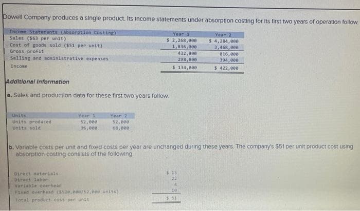 Dowell Company produces a single product. Its Income statements under absorption costing for its first two years of operation follow.
Income Statements (Absorption Costing)
Sales ($63 per unit)
Cost of goods sold ($51 per unit)
Year 2
$ 4,284,000
3,468,000
816,000
394,000
Gross profit
Selling and administrative expenses
Income
$ 422,000
Additional Information
a. Sales and production data for these first two years follow.
Units
Units produced
Units sold
Year 1
Direct materials:
Direct labori
52,000
36,000
Year 2
52,000
68,000
Year 1
$ 2,268,000
1,836,000
432,000
298,000
$ 134,000
b. Variable costs per unit and fixed costs per year are unchanged during these years. The company's $51 per unit product cost using
absorption costing consists of the following.
Variable overhead
Fixed overhead ($520,000/52,000 units)
Total product cost per unit
$ 15
22
4
10
$ 51