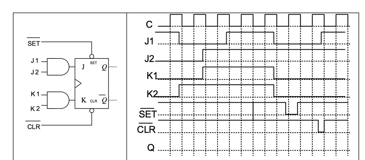 C
SET
J1
J1
J2.
SET
J2
K1
К1
K2,
K CLR Q
K 2
SET
CLR
CLR
Q
