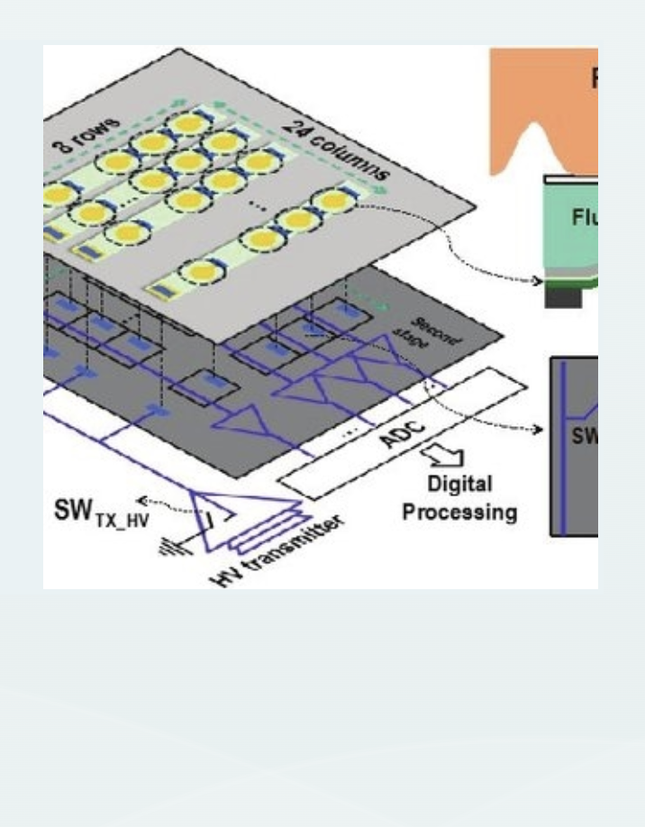 3 rows
SW TX_HV
24 columns
0.000
HV transmitter
Second
stage
Digital
Processing
Flu
SW