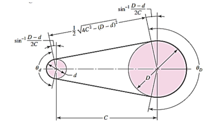 sin-D-d
20
V4C² – (D – dy²
D-d
sin
20
Op
