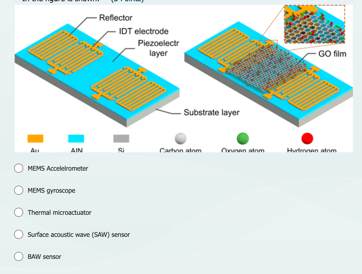 All
AIN
MEMS Accelelrometer
MEMS gyroscope
Thermal microactuator
BAW sensor
Reflector
IDT electrode
Si
Surface acoustic wave (SAW) sensor
Piezoelectr
layer
Substrate layer
Carbon atom
Oxygen atom
GO film
Hydrogen atom