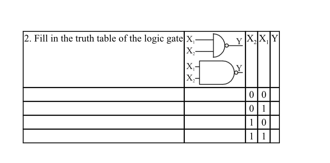 2. Fill in the truth table of the logic gate|X,
Y X,X,Y
X,-
|X,-
0|0
0|1
10
1|
