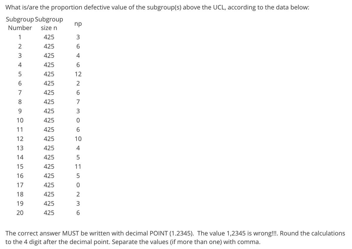 What is/are the proportion defective value of the subgroup(s) above the UCL, according to the data below:
Subgroup Subgroup
Number
size n
1
425
2
425
3
425
4
425
5
425
6
425
7
425
8
425
9
425
10
425
11
425
12
425
13
425
14
425
15
425
16
425
17
425
18
425
19
425
20
425
np
3
6
4
6
12
2
6
7
3
0
6
10
4
5
11
SON M
5
0
2
3
6
The correct answer MUST be written with decimal POINT (1.2345). The value 1,2345 is wrong!!!. Round the calculations
to the 4 digit after the decimal point. Separate the values (if more than one) with comma.